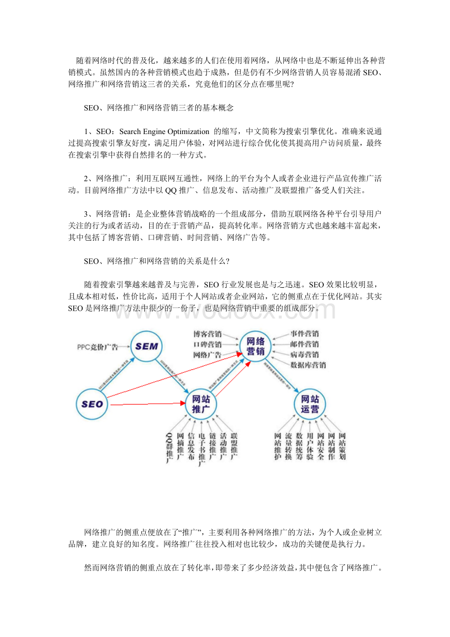 浅析seo与网络推广和网络营销之间关系.doc_第1页