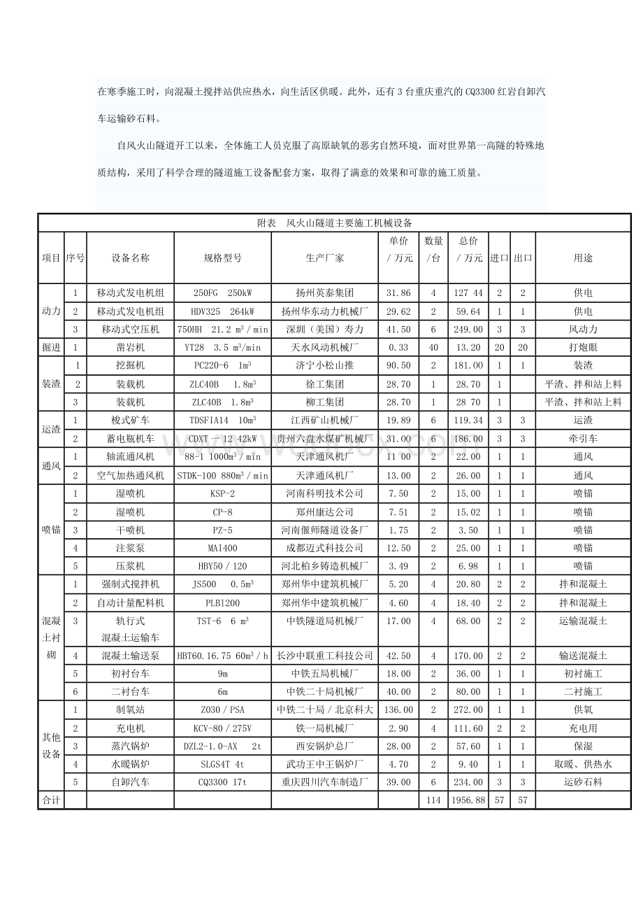 青藏铁路风火山隧道施工设备配套方案.doc_第3页