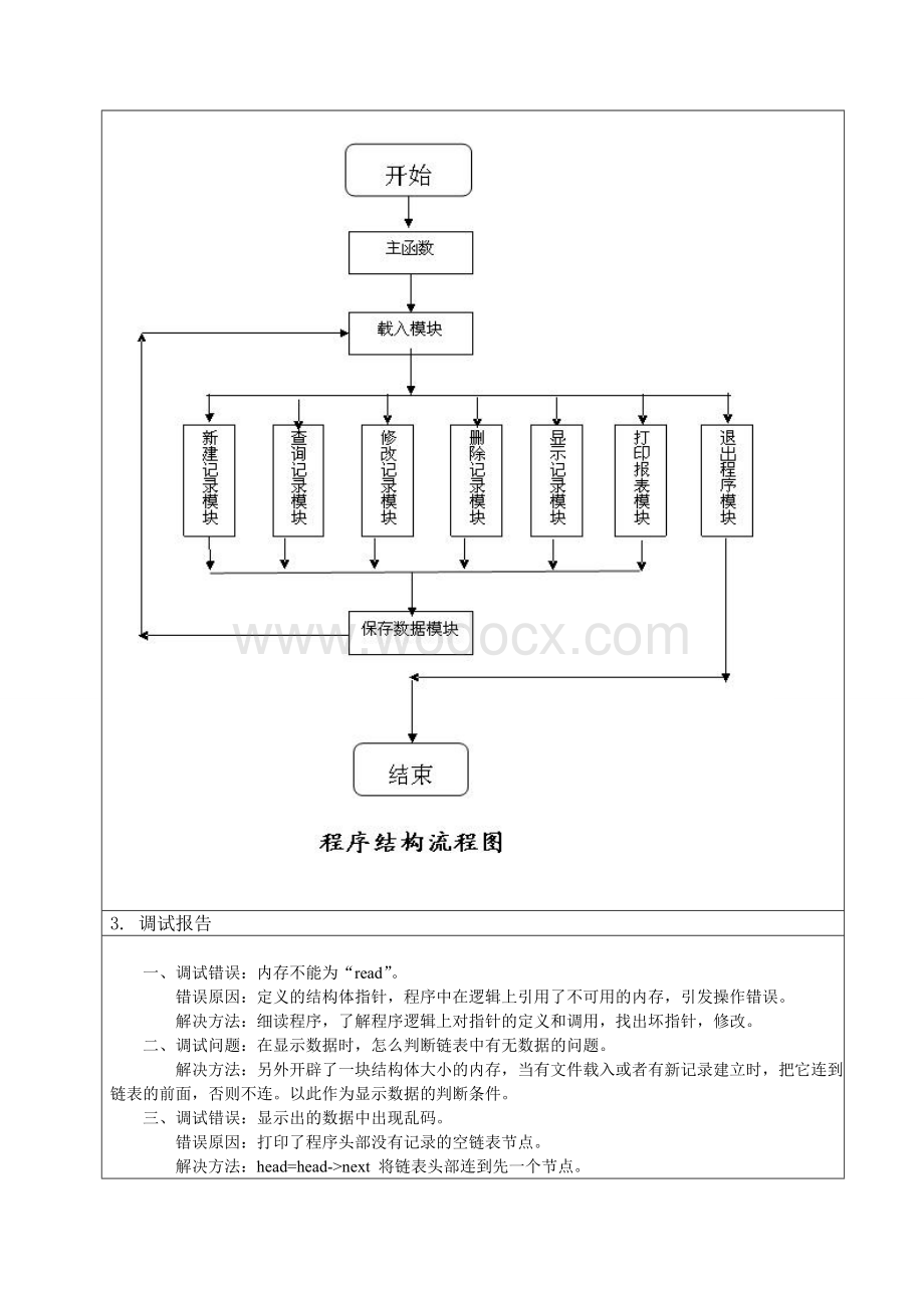 C课程设计报告(VC6)职工工资信息管理系统.doc_第3页