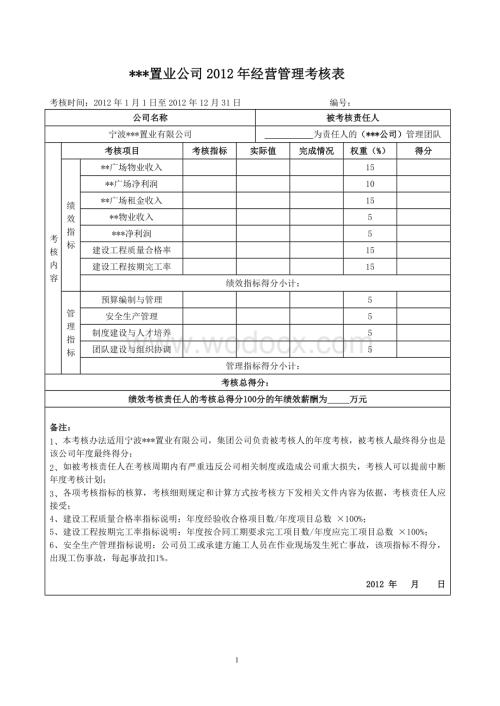 某某置业公司2012年经营绩效考核表.doc