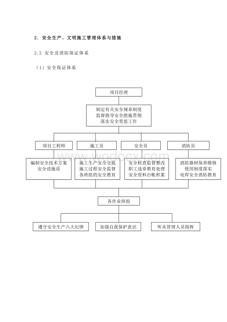 安全生产文明施工管理体系及措施.doc_第1页