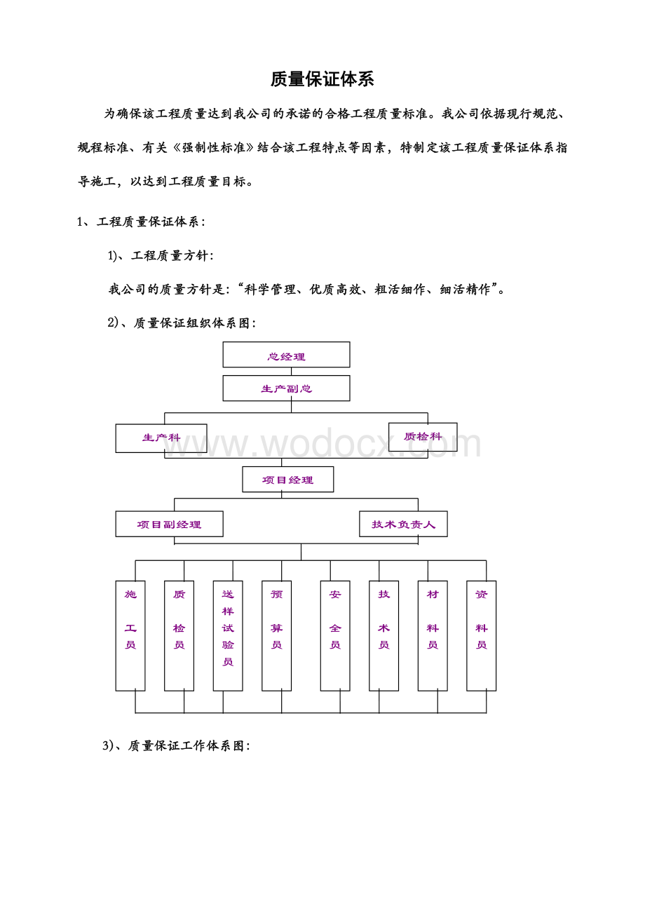 某某小区新建3#楼质量保证体系.doc_第2页