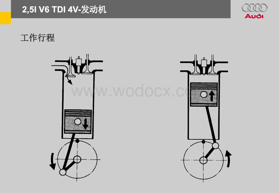 AUDI A6 25TDI培训资料.ppt_第3页