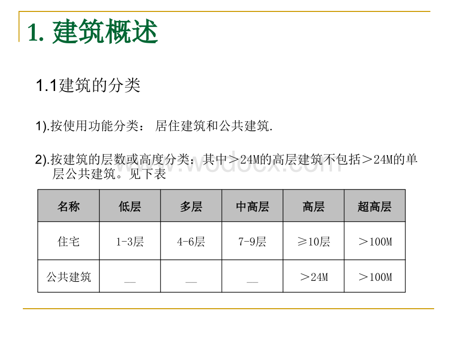 工程土建培训教材.ppt_第3页