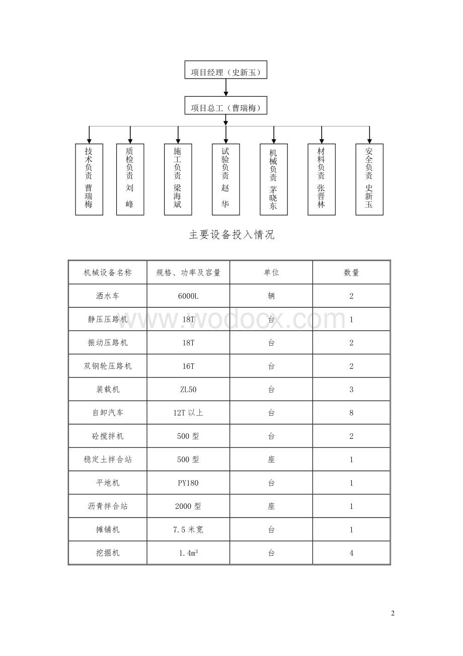 南村工业园区施工总结.doc_第3页