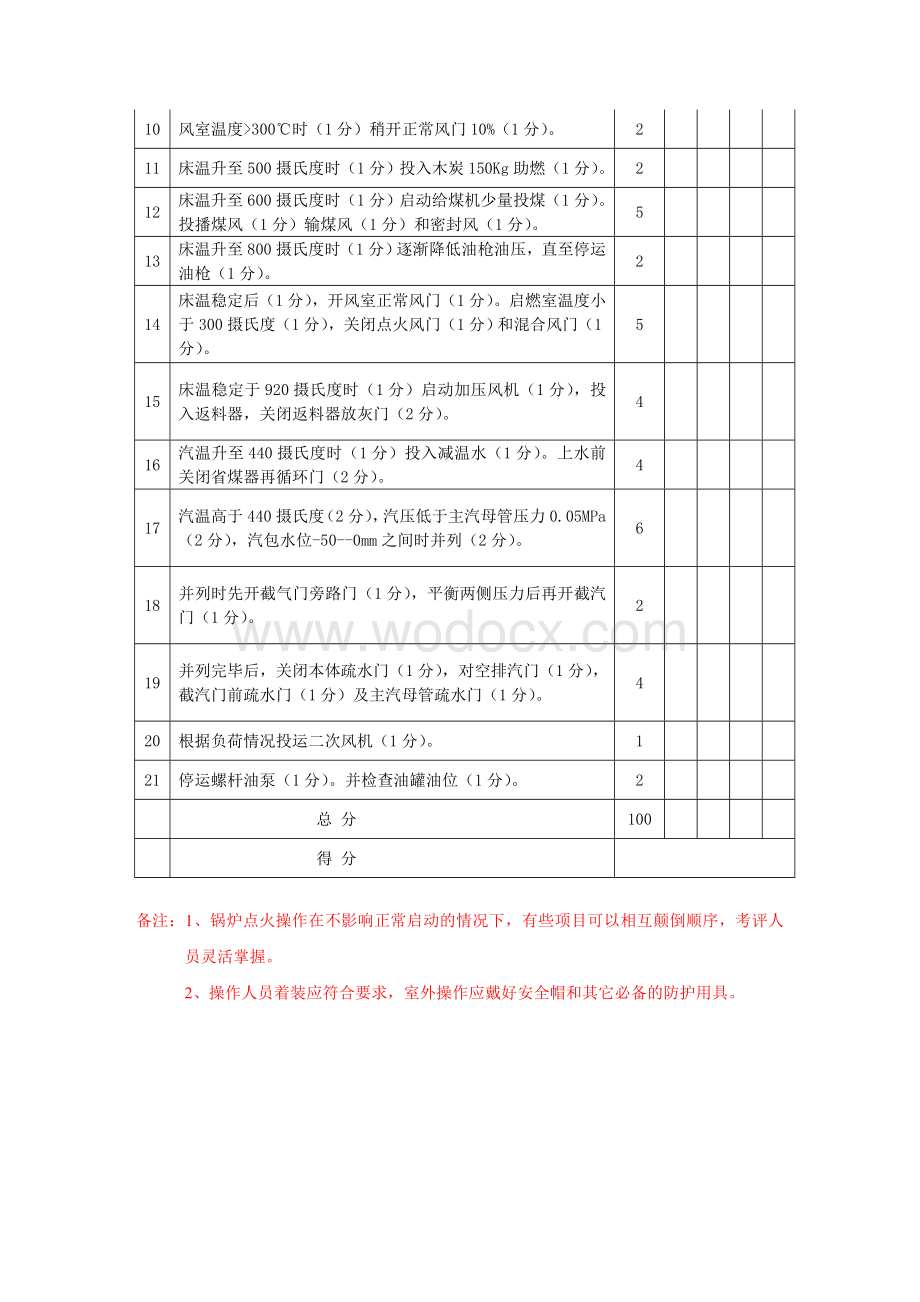 锅炉技术比武实际操作.doc_第2页