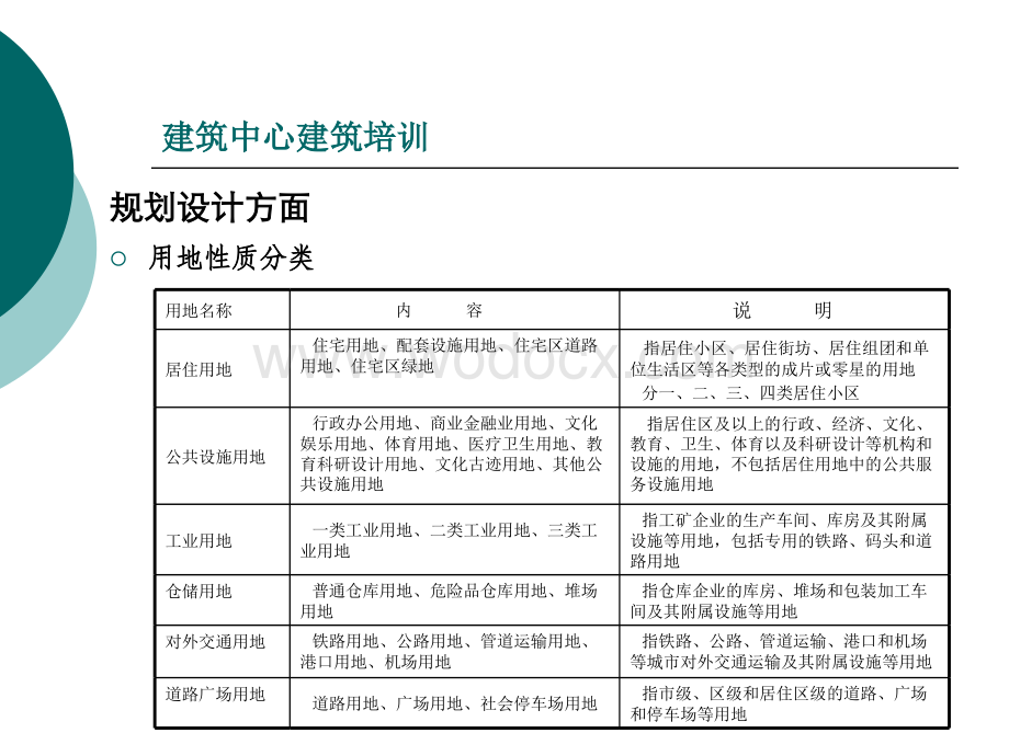 建筑知识培训.ppt_第1页