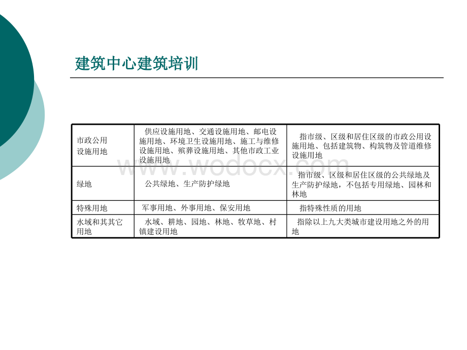 建筑知识培训.ppt_第2页