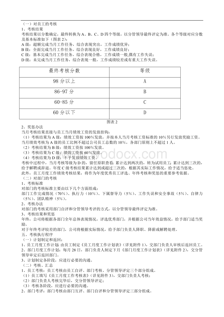 某公司绩效考核办法附全套表格及操作方案.doc_第2页