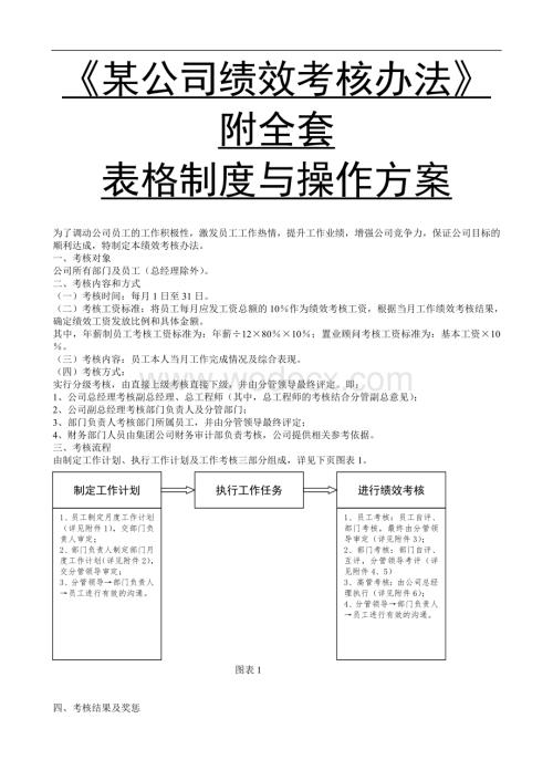 某公司绩效考核办法附全套表格及操作方案.doc