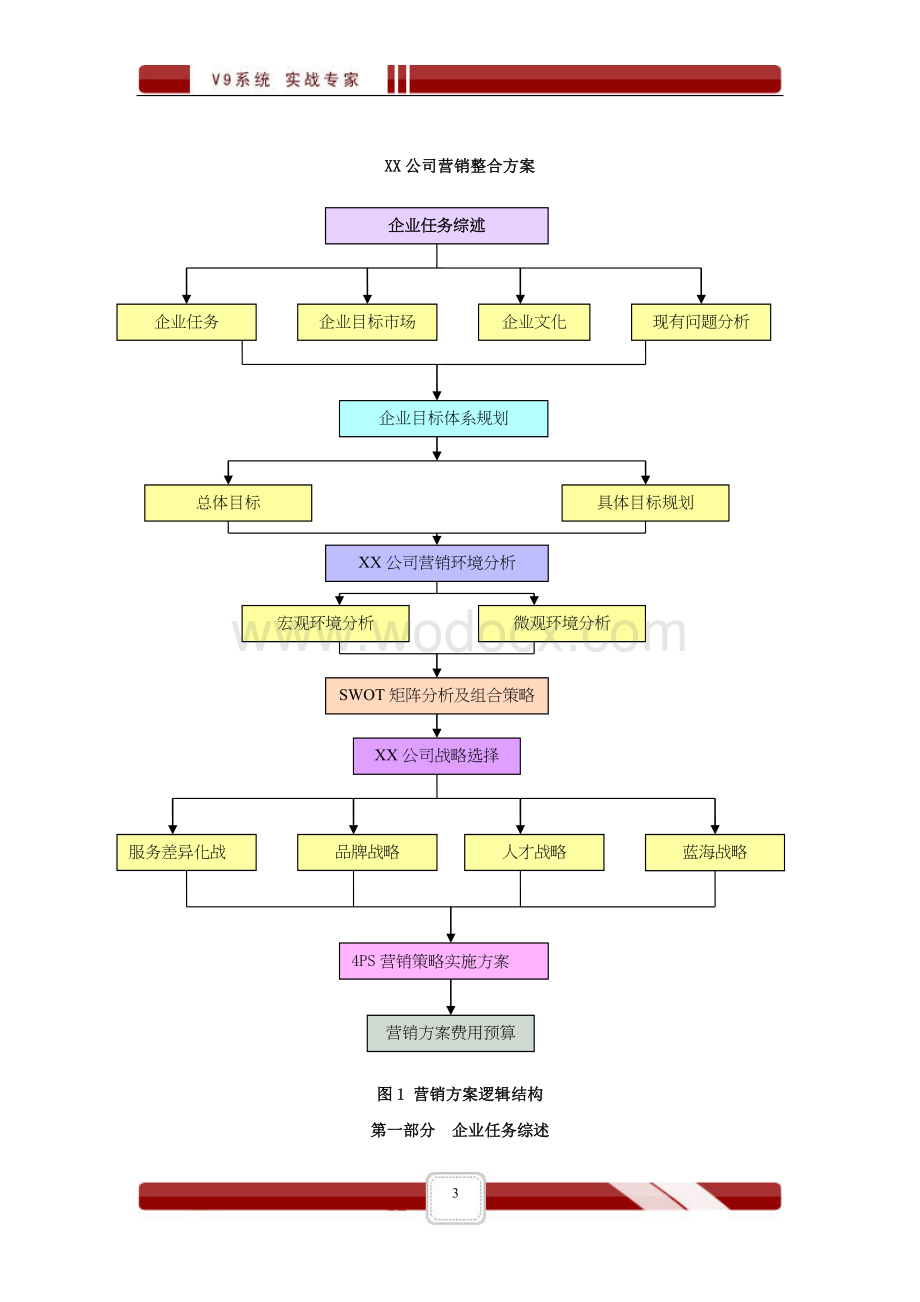 XX办公用品公司营销方案.doc_第3页