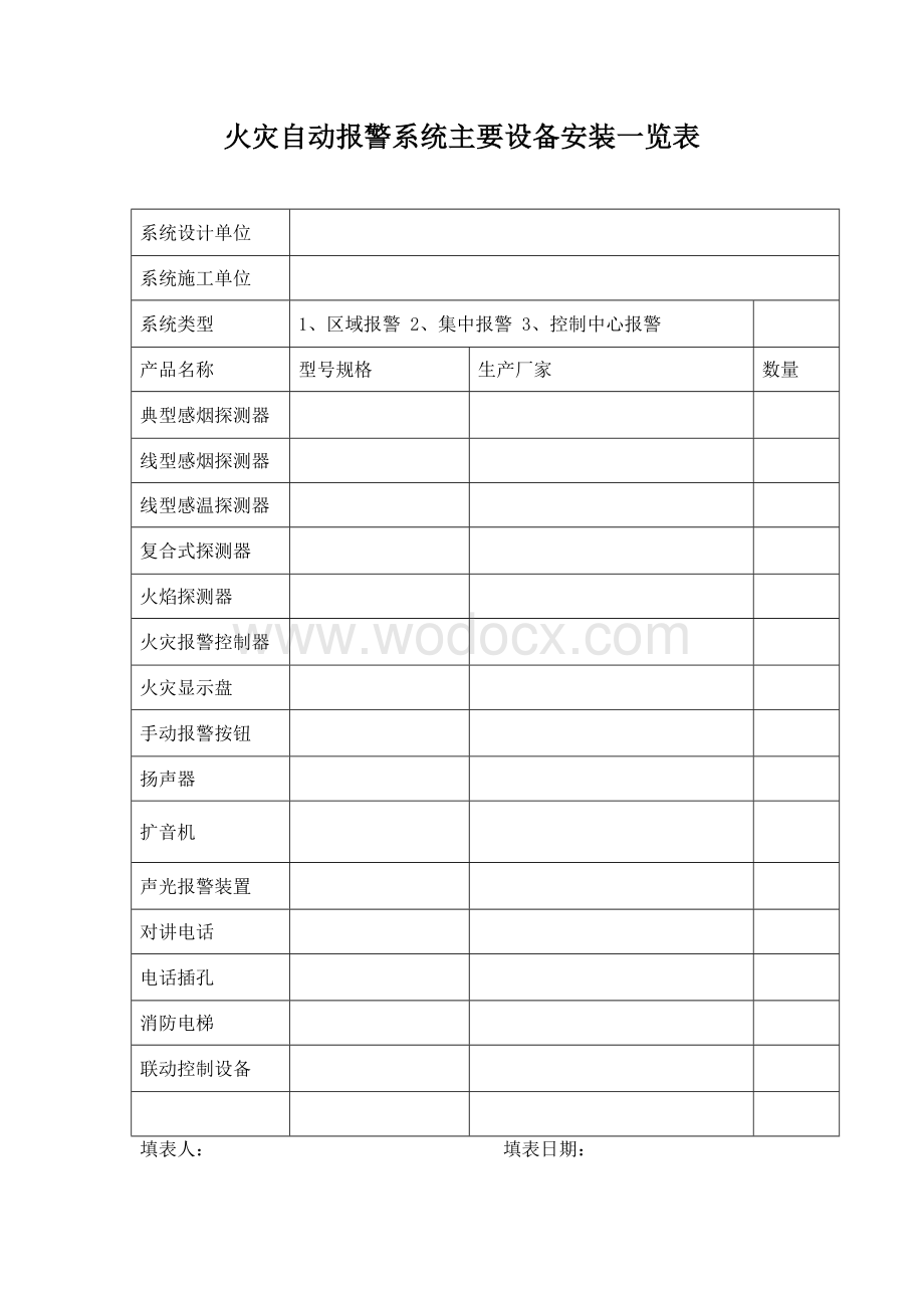 建筑工程自动消防系统竣工验收报告.doc_第3页