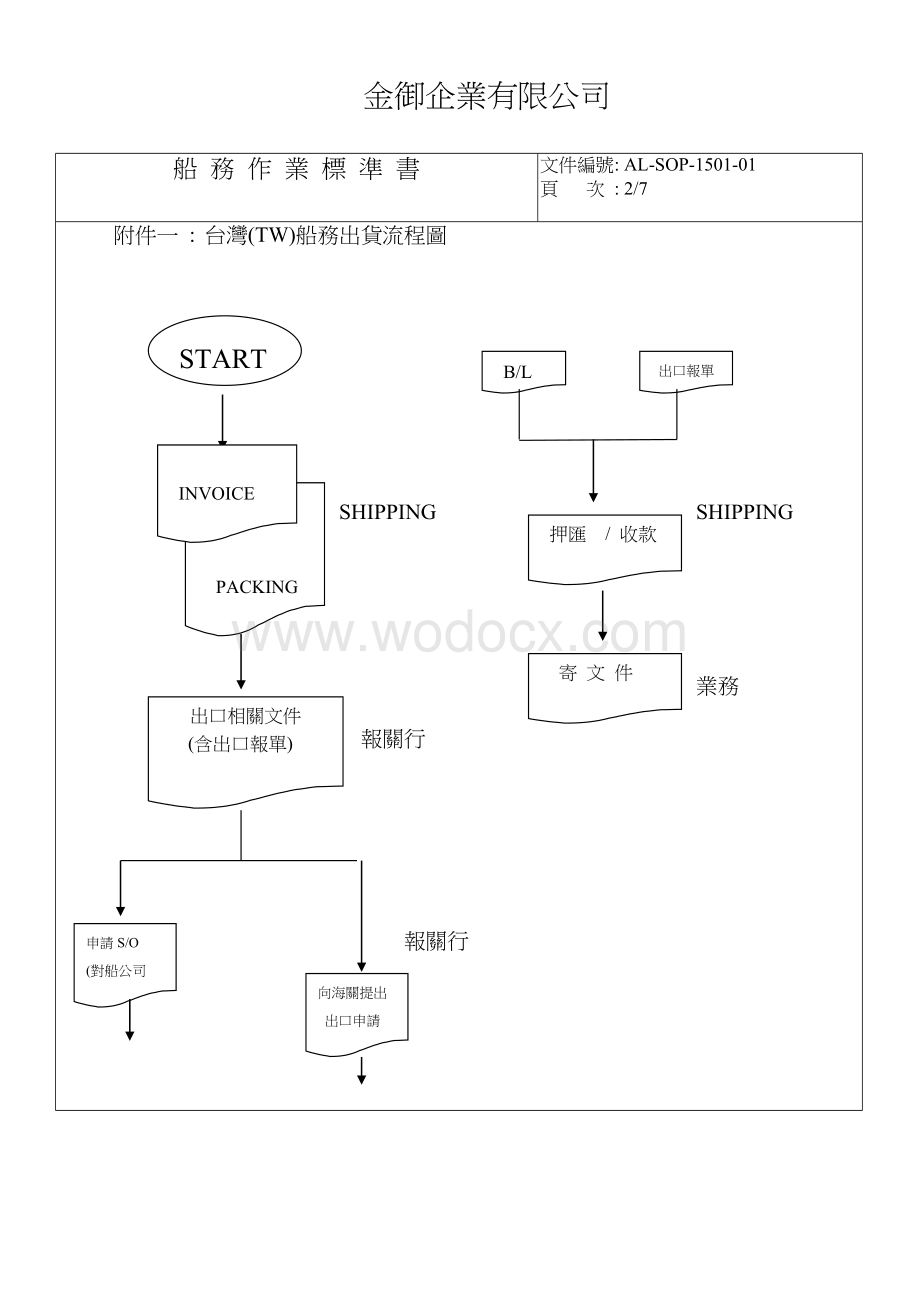 贸易公司iso9000作业指导书ISO-作业标准书.doc_第3页