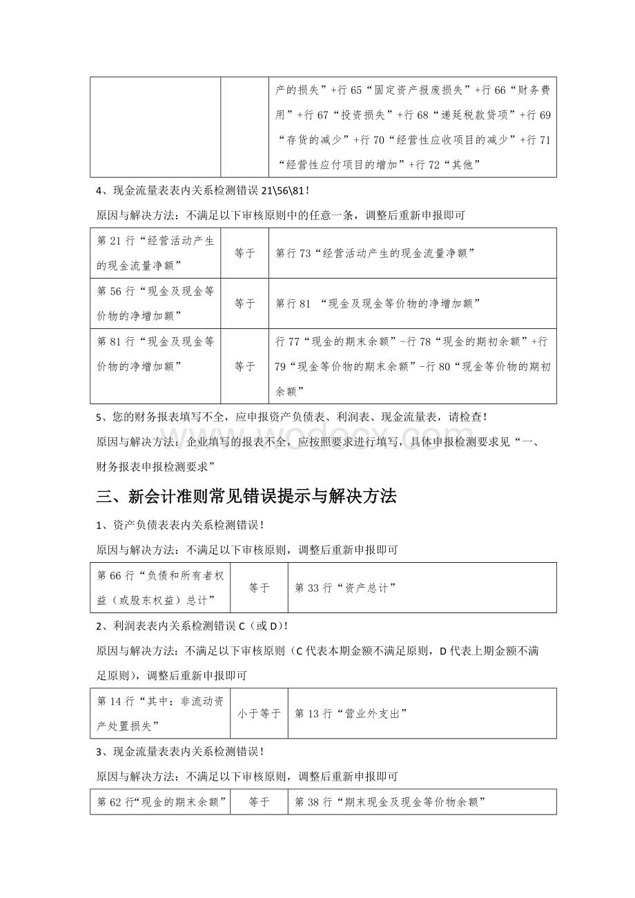 财务报表申报检测要求及常见错误提示与解决方法.doc_第2页