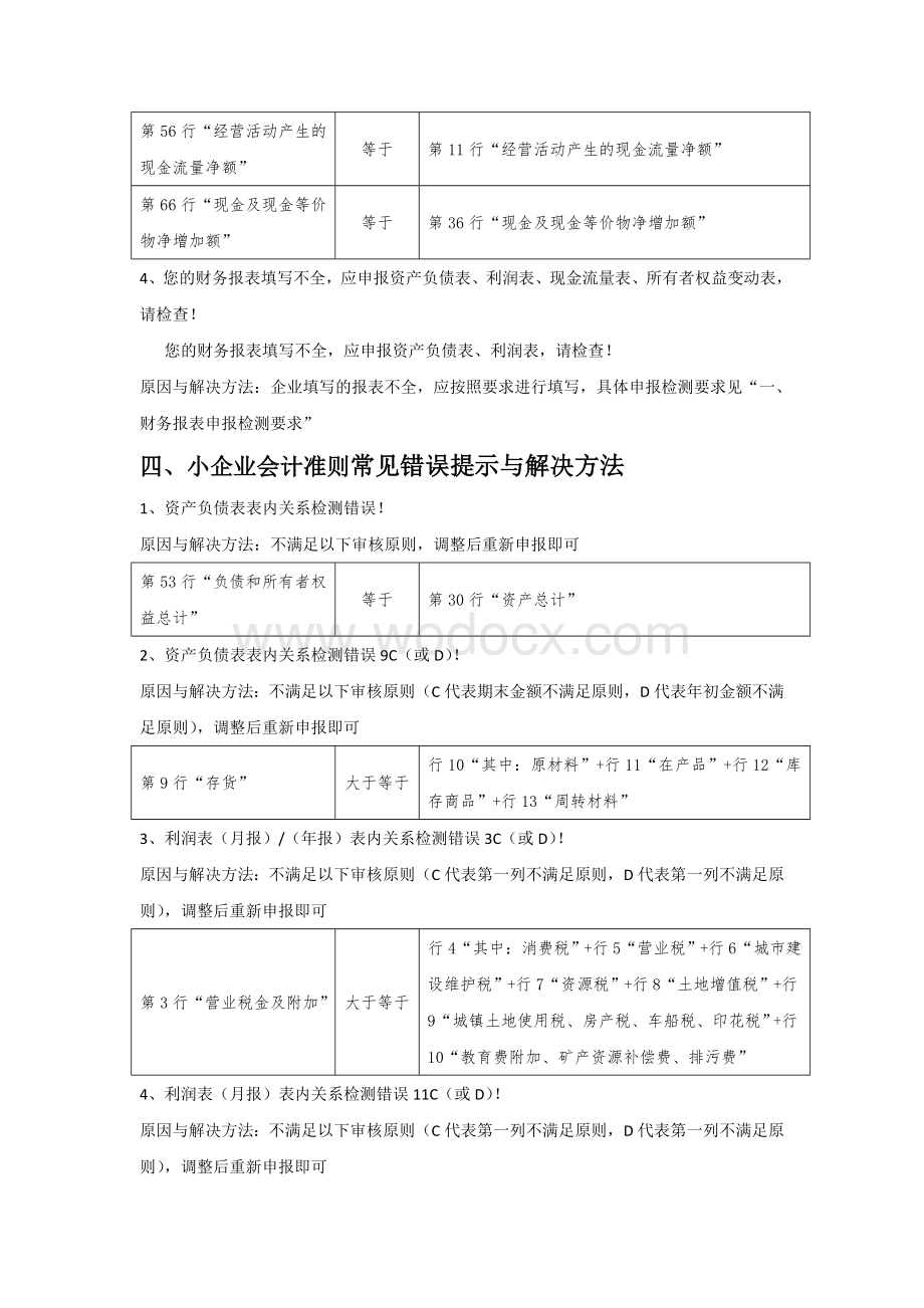 财务报表申报检测要求及常见错误提示与解决方法.doc_第3页