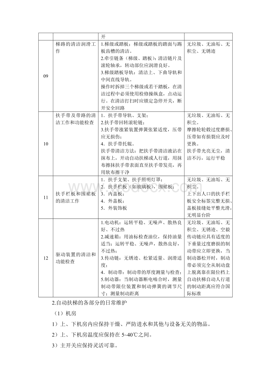 30-6 自动扶梯的维护保养.doc_第3页