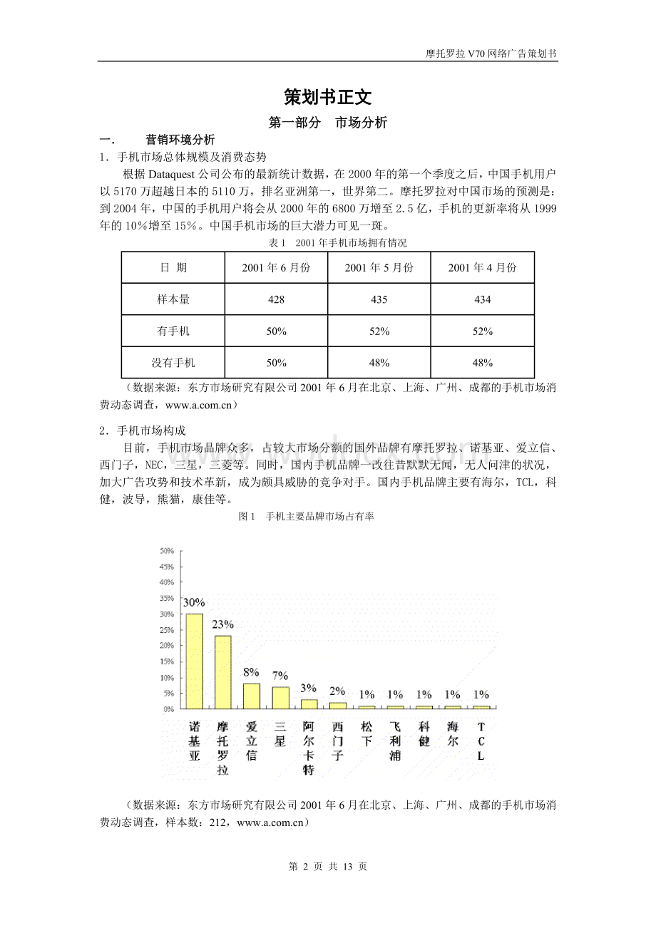 摩托罗拉V70网络广告策划书.doc_第2页