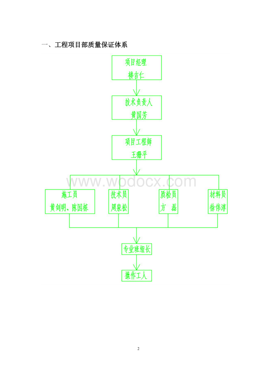 工程项目部质量保证体系.doc_第2页