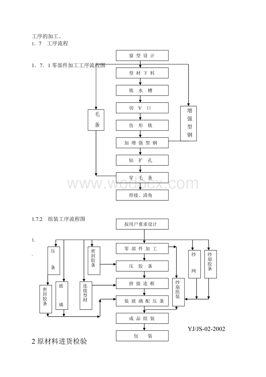 塑料门窗检验规程.doc_第3页