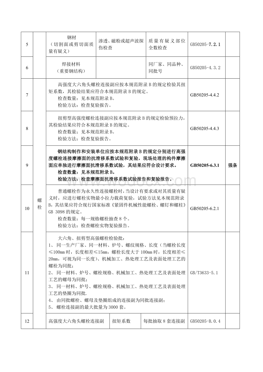 建筑材料及实体检测项目及取样参数表.doc_第2页