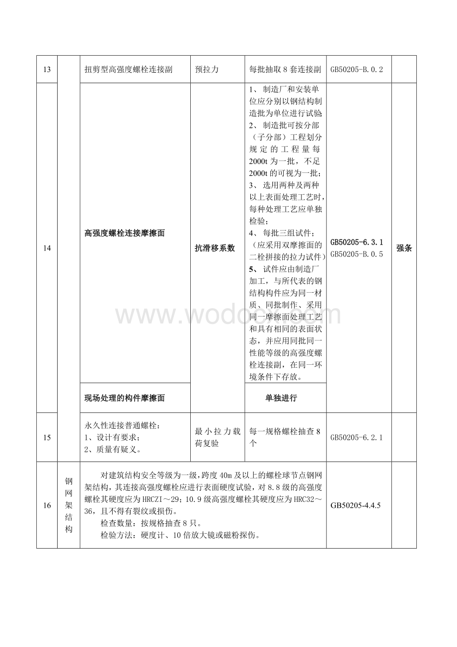 建筑材料及实体检测项目及取样参数表.doc_第3页