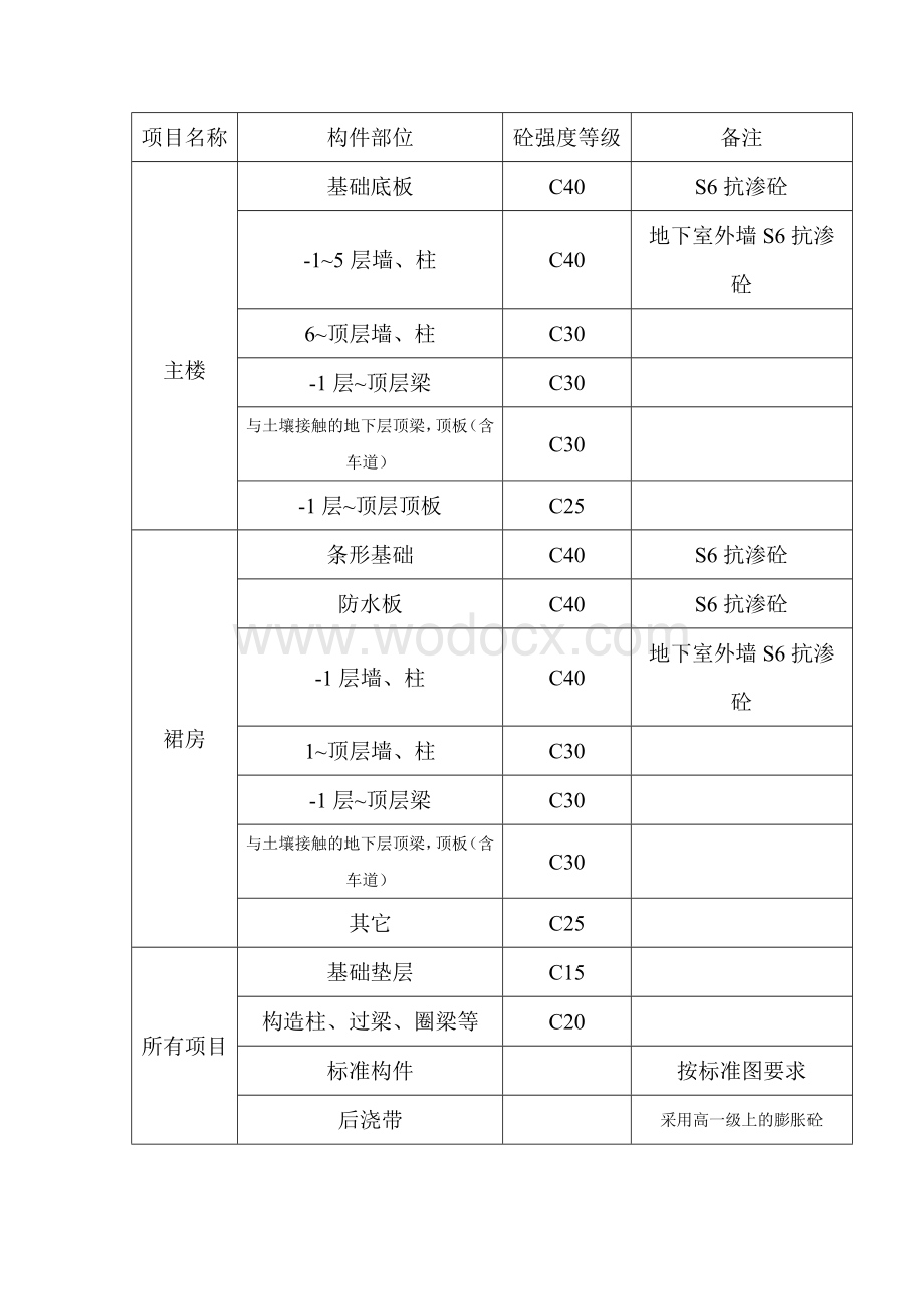 公共卫生综合服务项目部基础、主体验收自评报告.doc_第3页