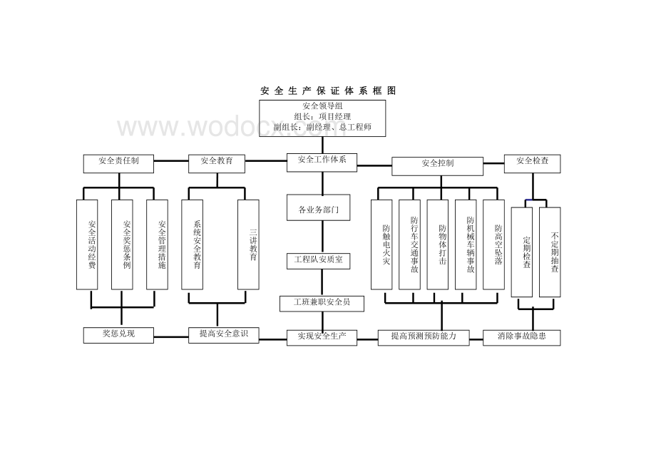 市政道路工程安全施工技术方案.doc_第3页