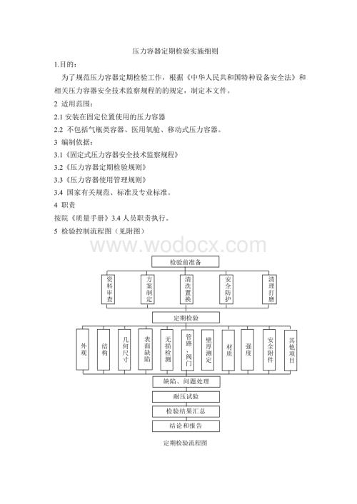 压力容器定期检验实施细则.doc