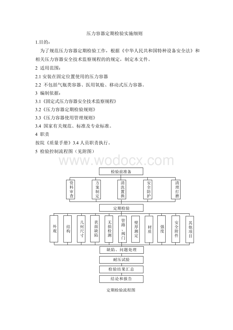 压力容器定期检验实施细则.doc_第1页