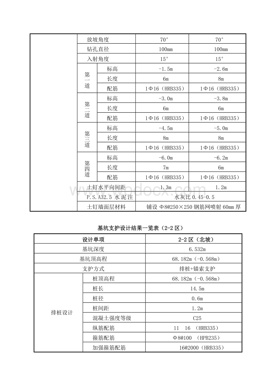 基坑施工方案.doc_第3页