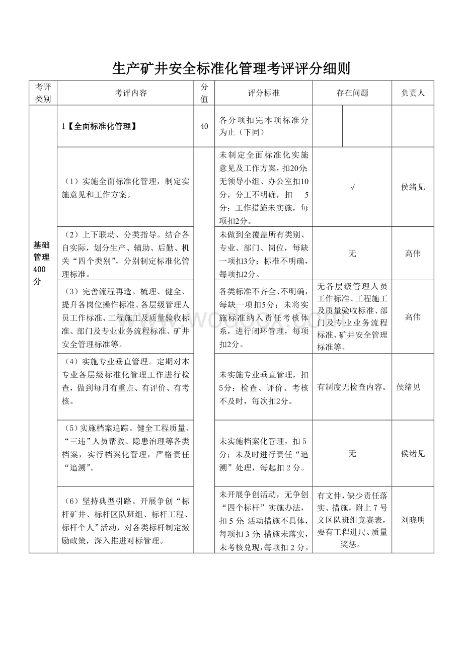 生产矿井安全标准化管理考评评分细则.doc_第1页