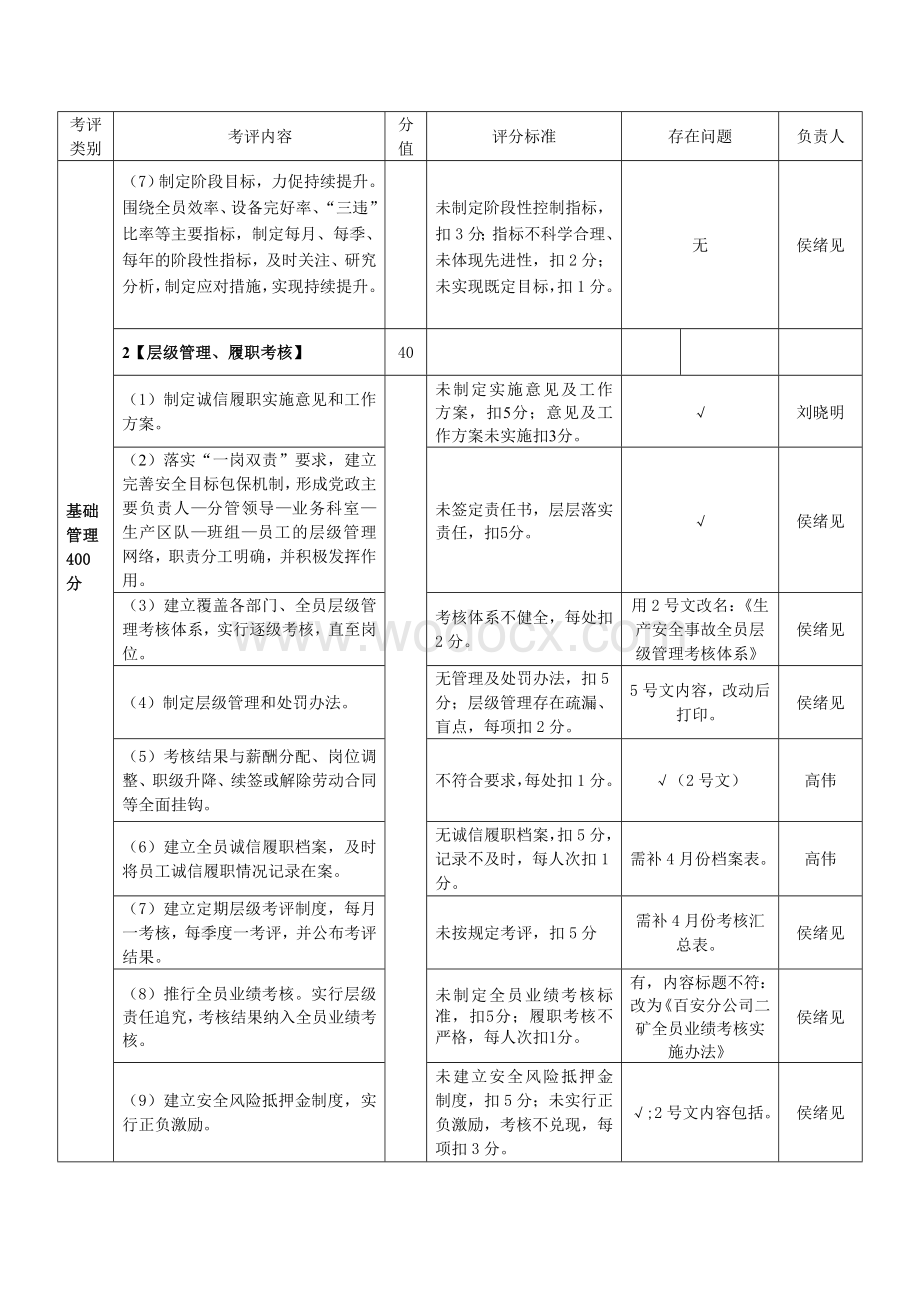 生产矿井安全标准化管理考评评分细则.doc_第2页