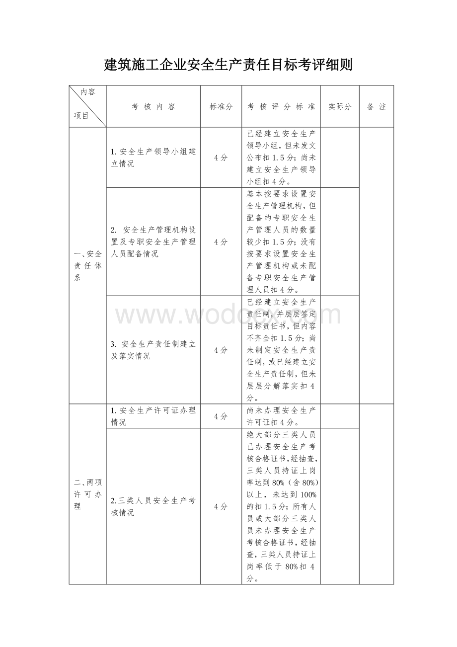 建筑施工企业安全生产责任目标考核细则.doc_第1页