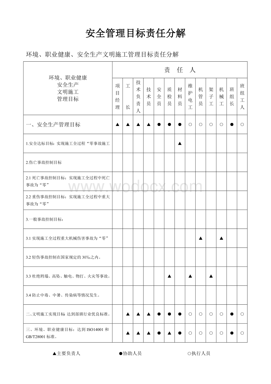 安全管理目标考核办法.doc_第3页