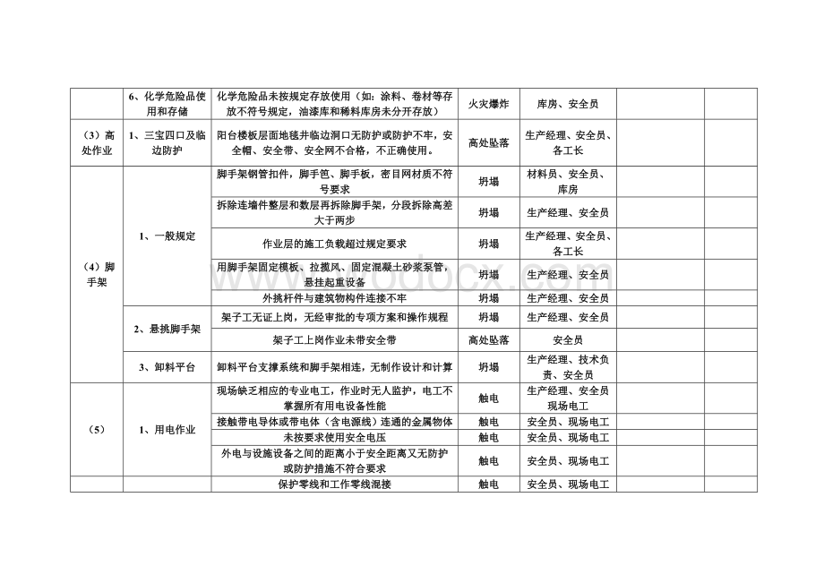 重大危险源安全管理责任落实到人.doc_第2页