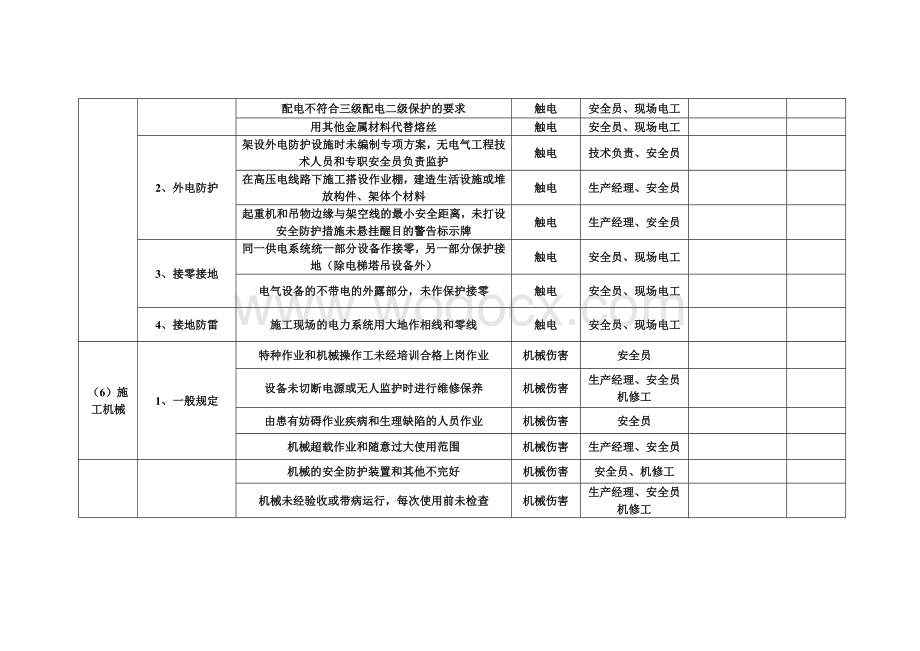 重大危险源安全管理责任落实到人.doc_第3页