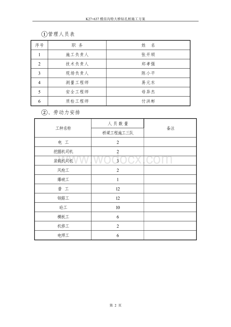 钻孔桩施工方案.doc_第2页