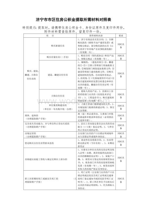 济宁市市区住房公积金提取所需材料对照表.doc