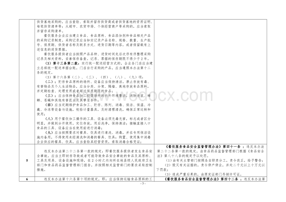 食品安全执法依据细则.doc_第3页