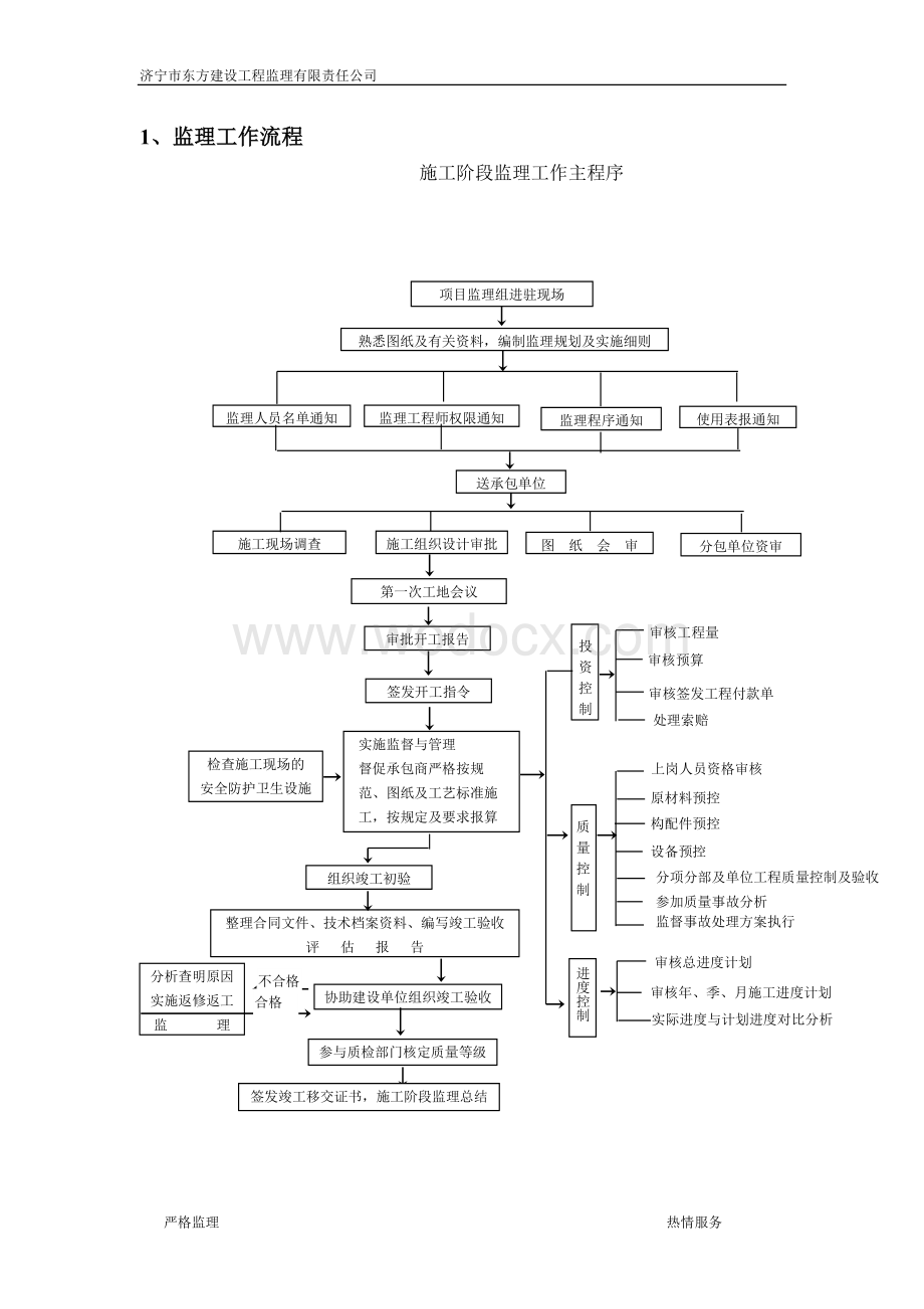 消防细则.doc_第3页