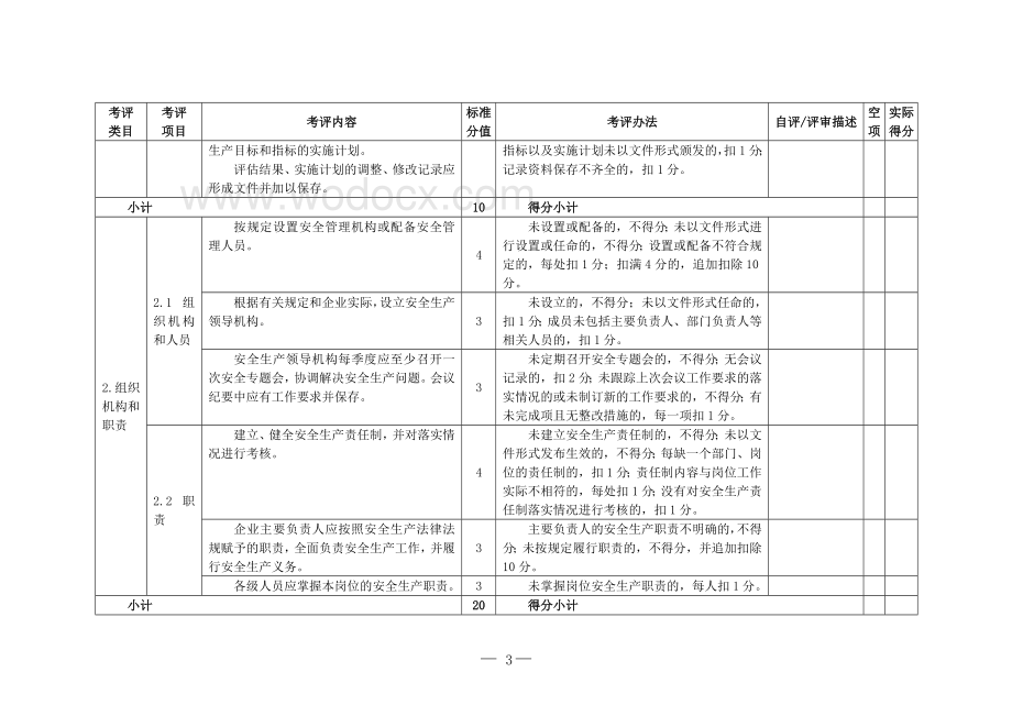 商场企业安全生产标准化评定标准评分细则.doc_第3页