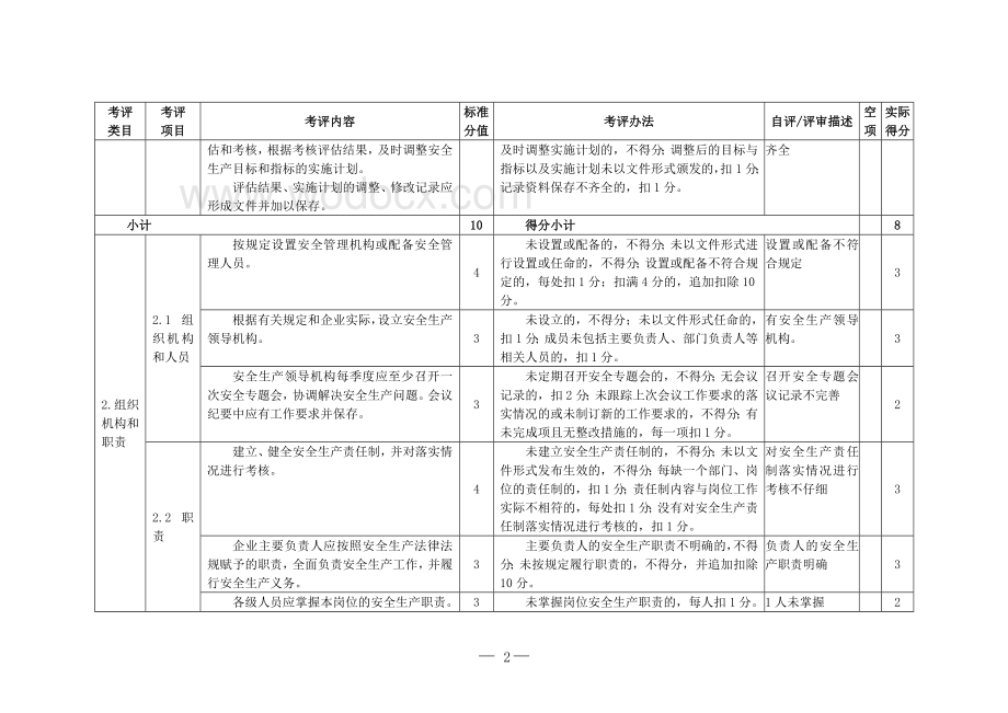 新世纪购物广场安全生产标准化评定标准(20121124).doc_第3页