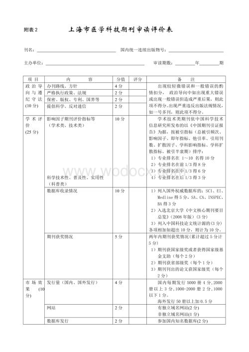 附表2上海市医学科技期刊审读评价表.doc