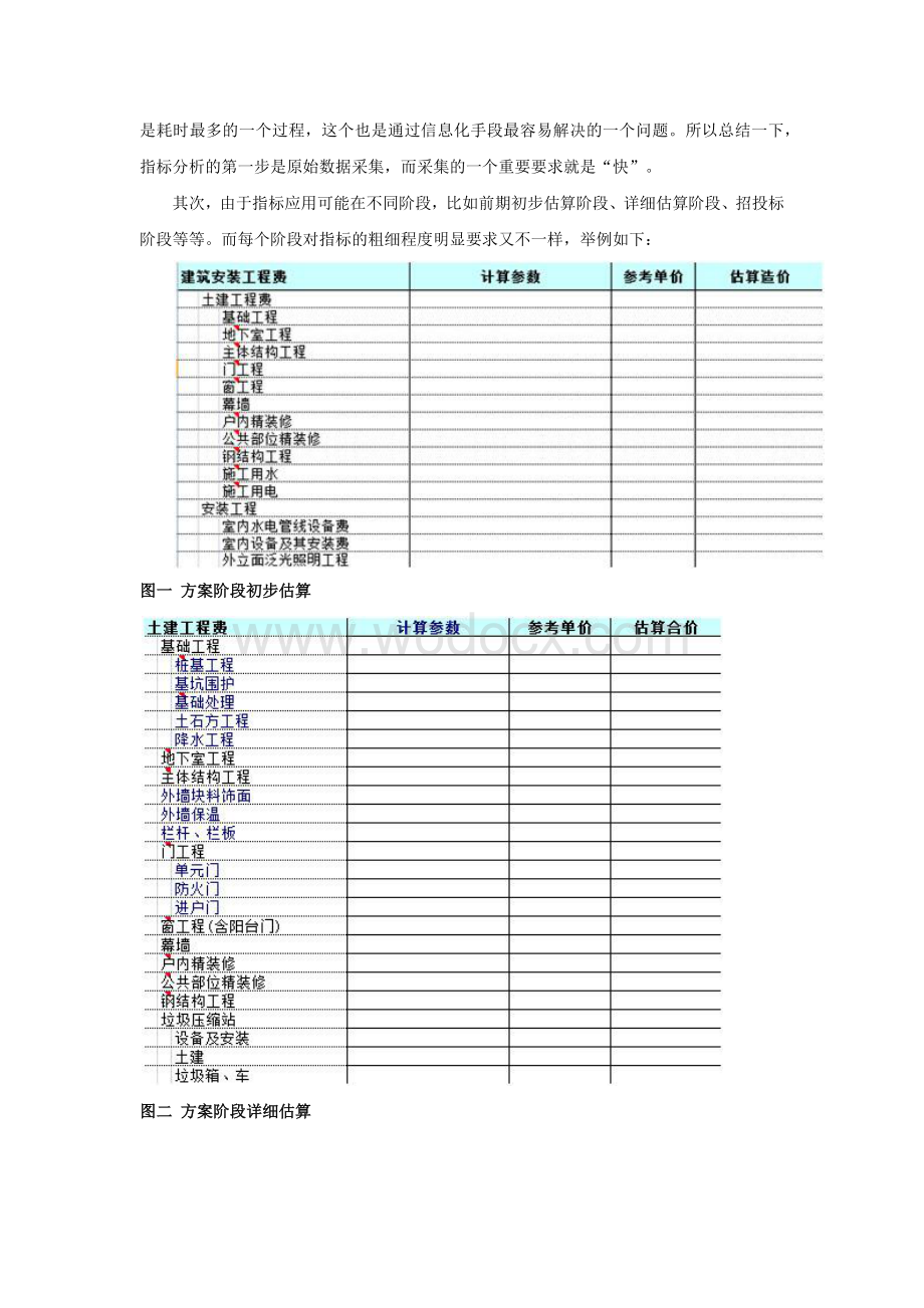 工程造价指标的应用.docx_第2页