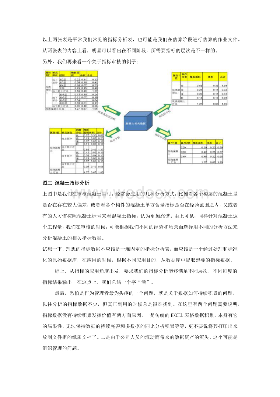 工程造价指标的应用.docx_第3页