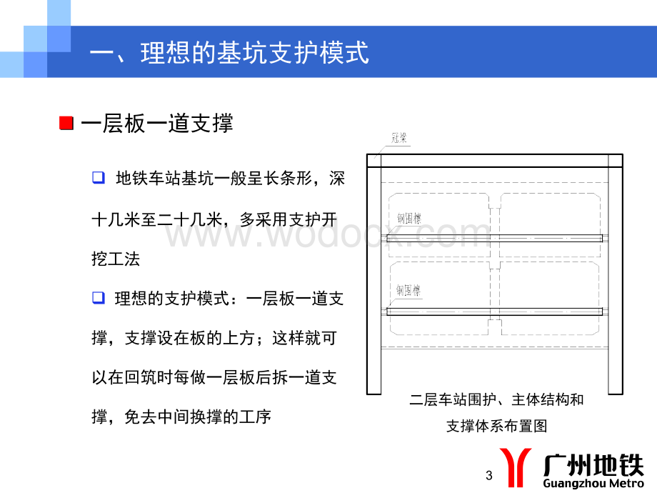 地铁基坑工程设计、施工的问题.ppt_第3页