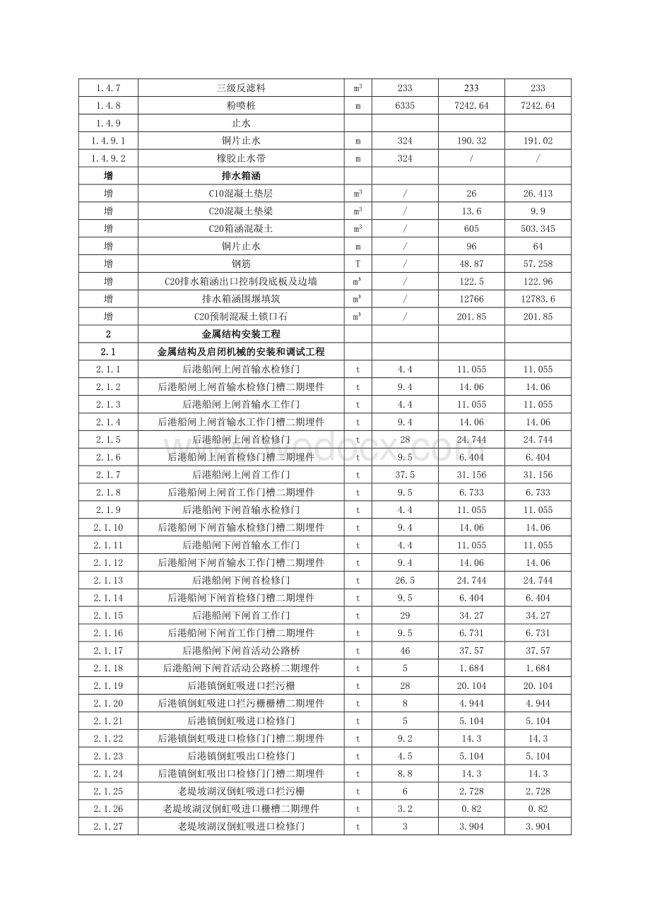 通水验收数据工程（建筑物）主要技术指标一览表.doc_第3页