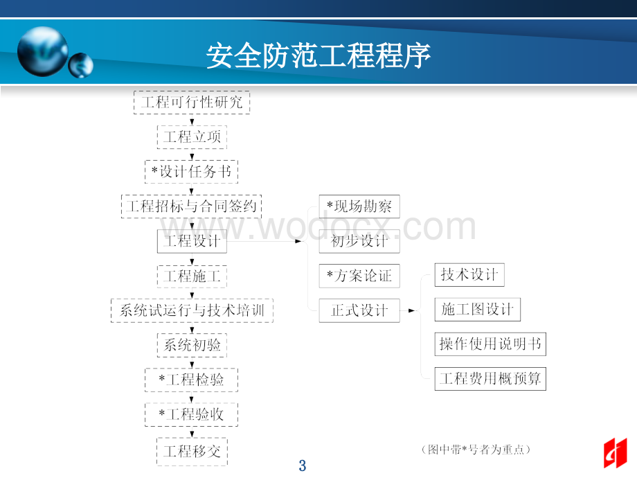 安全防范工程设计.ppt_第3页