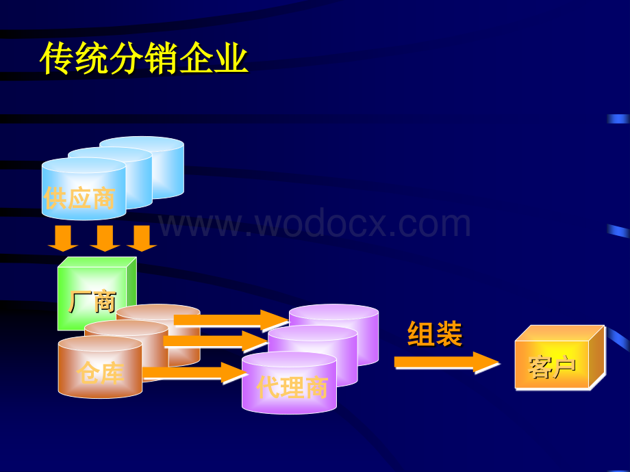 电子政务与计算机创新工程.ppt_第3页