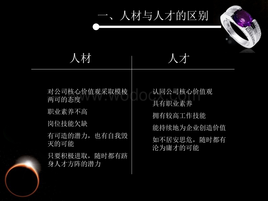 销售人员素质测评方案.ppt_第2页